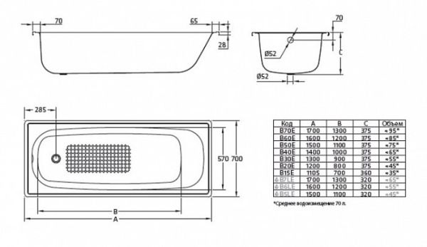 Стальная ванна BLB Europa 130x70 см