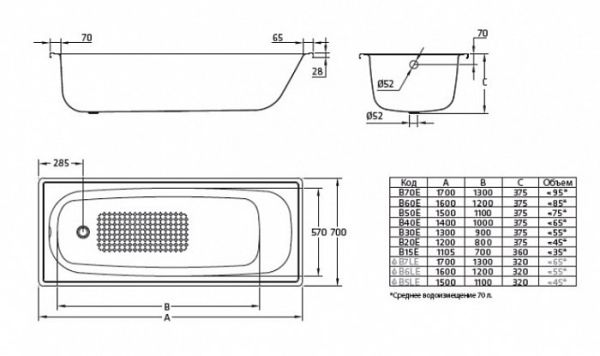 Стальная ванна BLB Europa 120x70 см