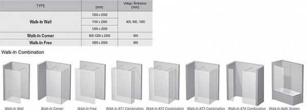 Душевой уголок Ravak WALK-IN CORNER ST 1200 x 900 x 2000 черный+ прозрачное стекло Душевой уголок Ravak WALK-IN CORNER ST 1200 x 900 x 2000 черный+ прозрачное стекло